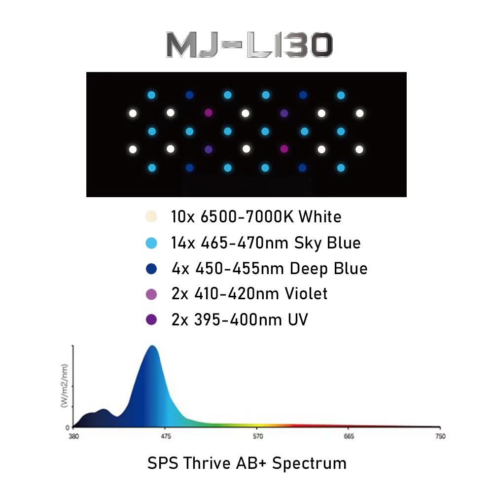 Jump MJ-L130 30W Full Spectrum - Refugium Light Nano recension och pris