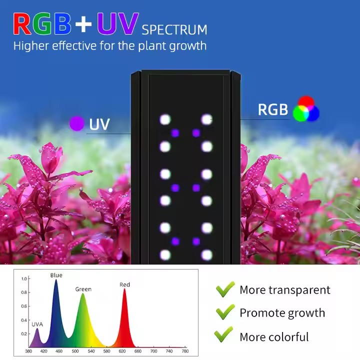 WEEK AQUA S Series RGB+UV Full - Aquarium Fish Live recension och pris