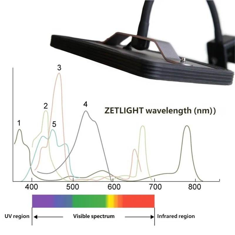 Hot ZETLIGHT E2 WiFi Marine Aq - Refugium Light Nano recension och pris