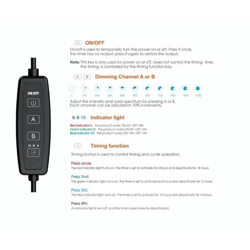 20W Full Spectrum Spectra SP20 - Refugium Light Nano recension och pris