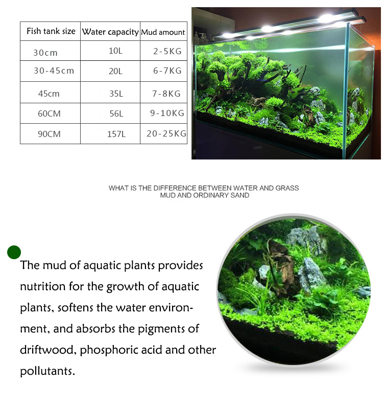 Aquarium Plant Seeds Soil Fish - Aquarium Fish Farm recension och pris
